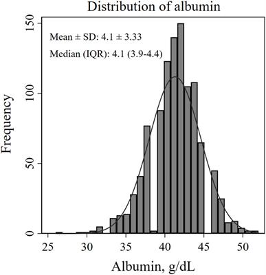 J-shaped association between serum albumin levels and long-term mortality of cardiovascular disease: Experience in National Health and Nutrition Examination Survey (2011–2014)